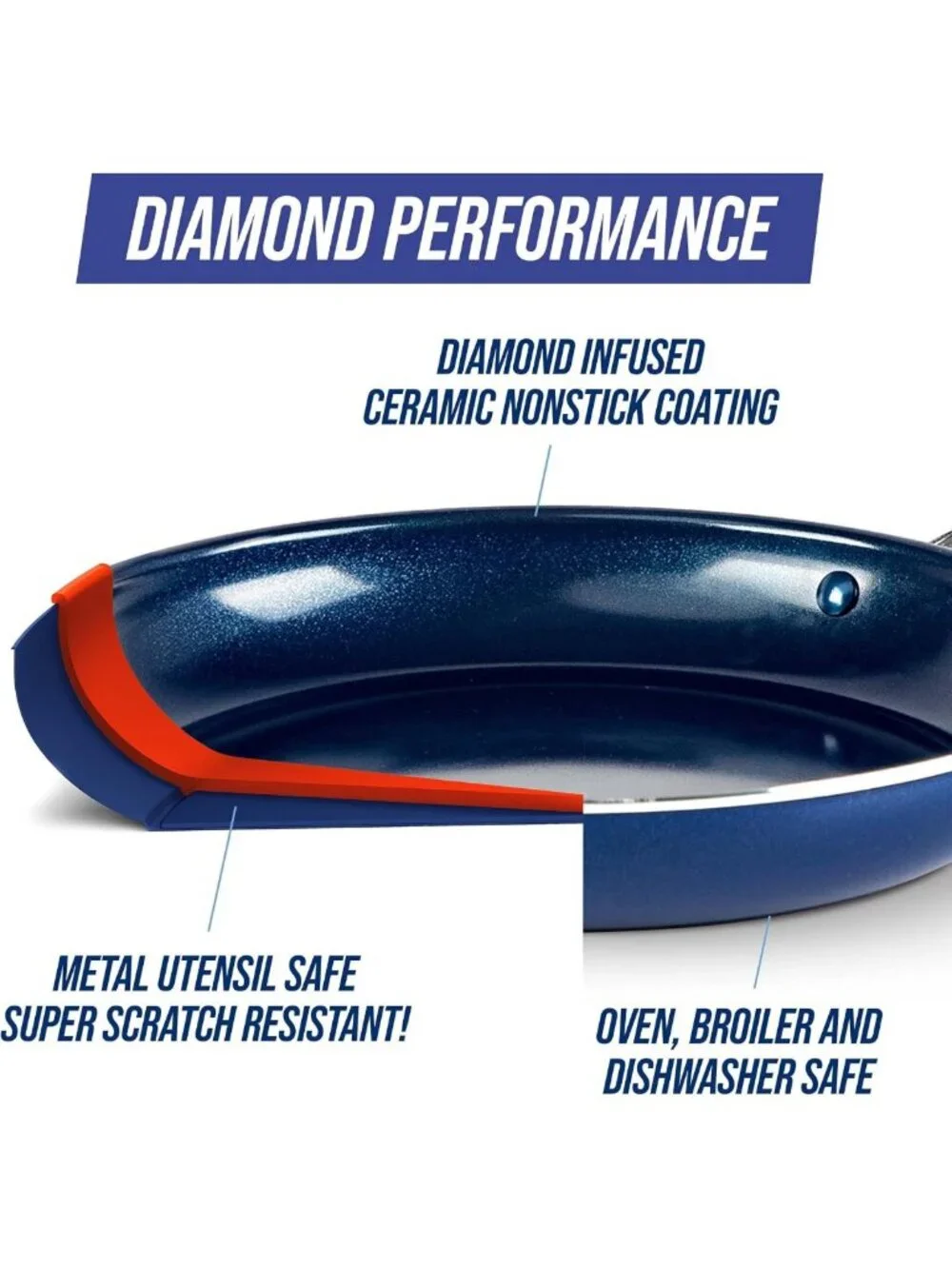 8QT Blue Diamond Ceramic Nonstick Stockpot with Lid - Durable, Easy Clean